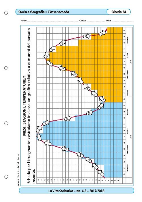 Mesi, stagioni, temperature/1 | Giunti Scuola Mesi, stagioni, temperature/1 | Giunti Scuola