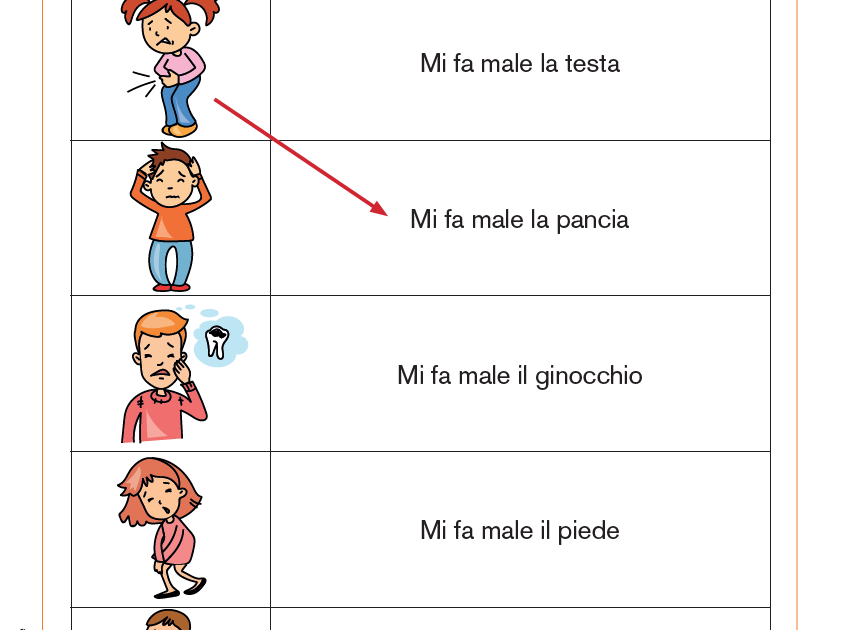 Perche Mi Fa Male L Occhio Mi fa male... | Giunti Scuola