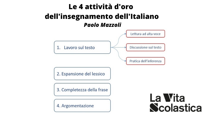 Migliorare in Italiano: quattro attività | Giunti Scuola