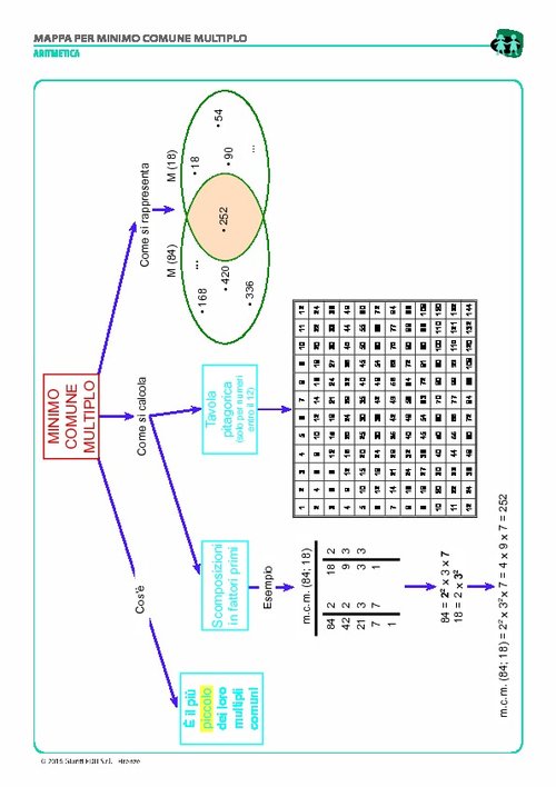Minimo comune multiplo (pdf) | Giunti Scuola Minimo comune multiplo (pdf) | Giunti Scuola