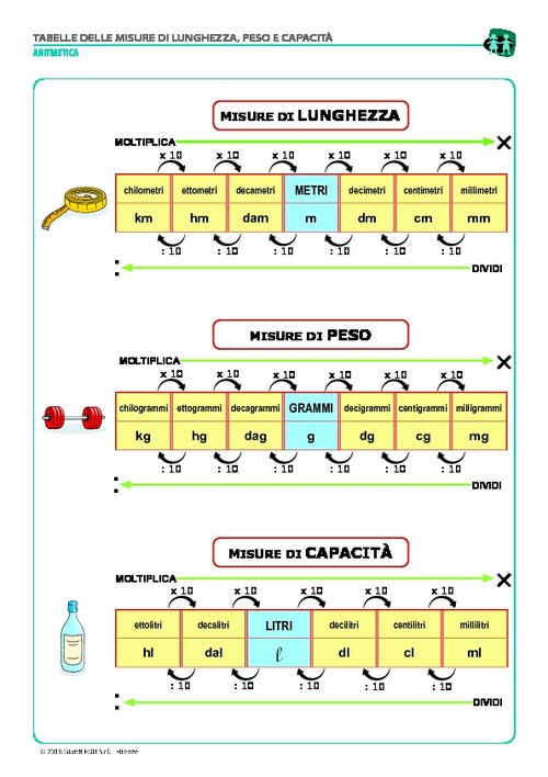 Misure di lunghezza, peso e capacità (pdf) | Giunti Scuola Misure di lunghezza, peso e capacità (pdf) | Giunti Scuola