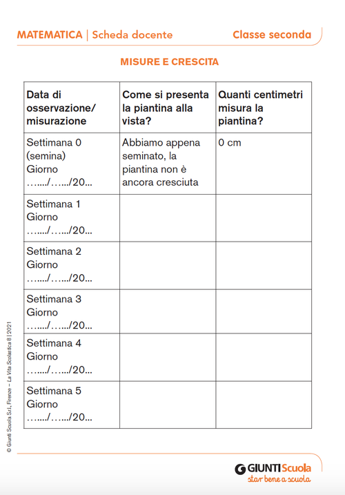 Misure e crescita | Giunti Scuola