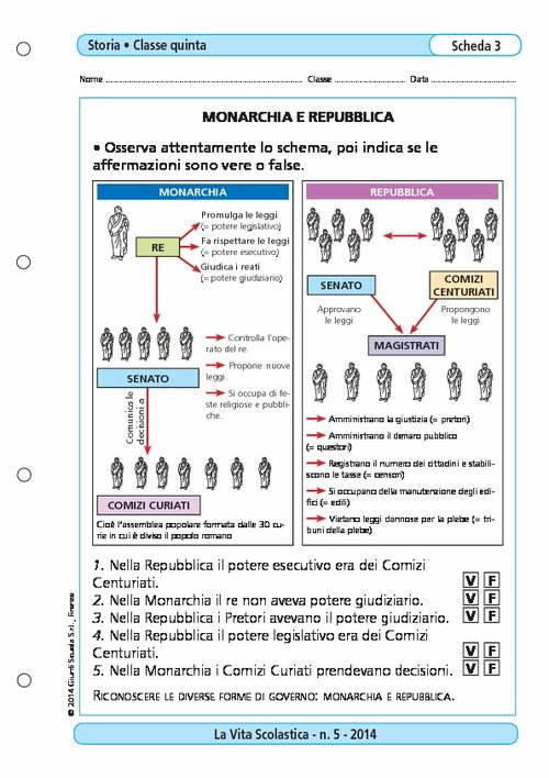 Monarchia e repubblica | Giunti Scuola Monarchia e repubblica | Giunti Scuola