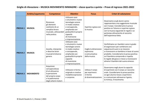 Musica Movimento Immagine 4-5 | Valutazione prove di ingresso | pdf | Giunti Scuola Musica Movimento Immagine 4-5 | Valutazione prove di ingresso | pdf | Giunti Scuola