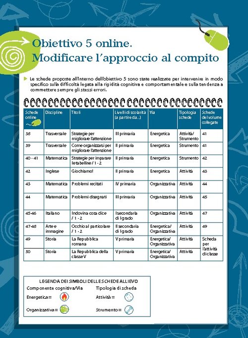 Obiettivo 5 - Schede allievo aggiuntive online scuola primaria | Giunti Scuola Obiettivo 5 - Schede allievo aggiuntive online scuola primaria | Giunti Scuola