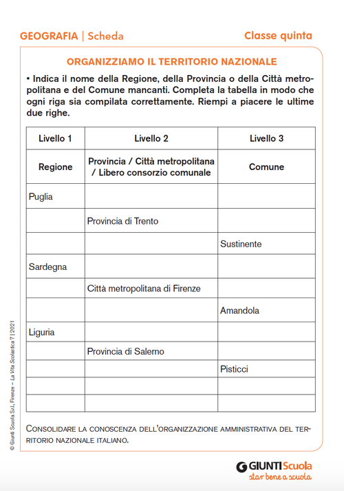 Organizziamo il territorio nazionale | Giunti Scuola Organizziamo il territorio nazionale | Giunti Scuola