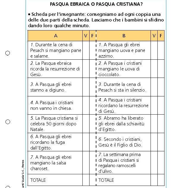 Differenze Tra Pasqua Ebraica E Pasqua Cristiana Pasqua ebraica o Pasqua cristiana? | Giunti Scuola