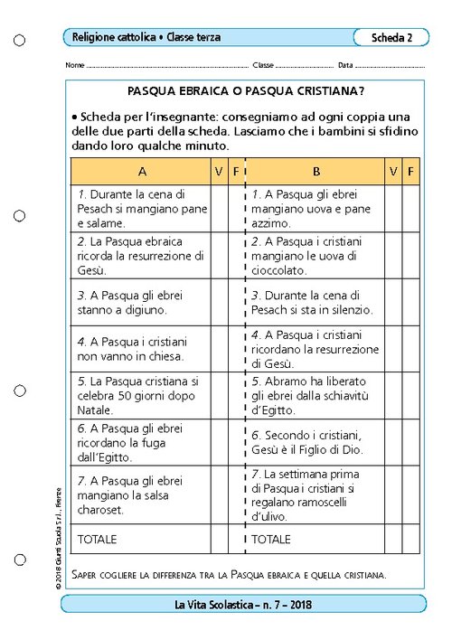 Pasqua ebraica o Pasqua cristiana? | Giunti Scuola
