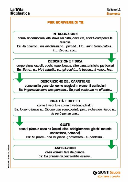 Per scrivere di te.pdf | Giunti Scuola