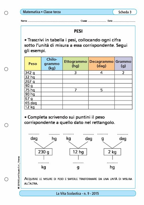 Pesi | Giunti Scuola