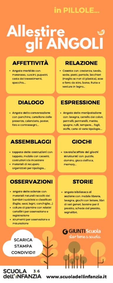 PILLOLA_allestire spazi.pdf | Giunti Scuola PILLOLA_allestire spazi.pdf | Giunti Scuola
