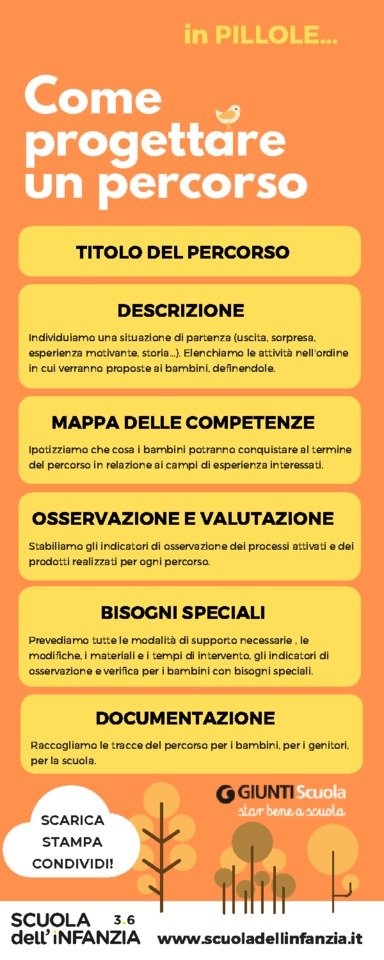 PILLOLE_progettare un percorso.pdf | Giunti Scuola PILLOLE_progettare un percorso.pdf | Giunti Scuola