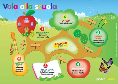Poster mappa: Vola alla scuola | Giunti Scuola Poster mappa: Vola alla scuola | Giunti Scuola
