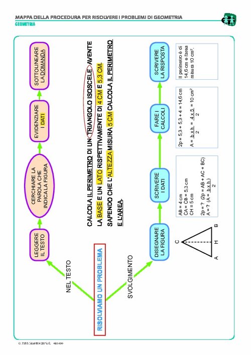 Procedura per risolvere i problemi geometrici (pdf) | Giunti Scuola Procedura per risolvere i problemi geometrici (pdf) | Giunti Scuola