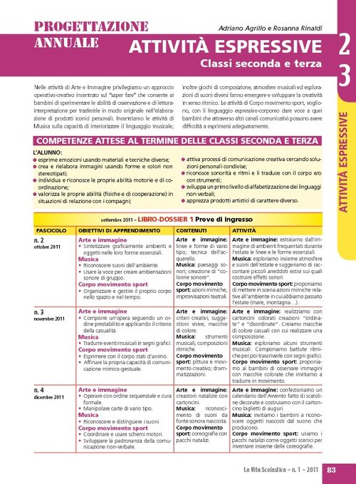 Progettazione annuale: Attività espressive, classi 2-3 | Giunti Scuola