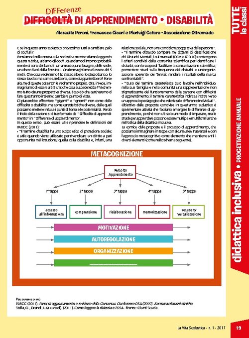 Progettazione annuale: Differenze di apprendimento – Disabilità, tutte le classi (Pdf) | Giunti Scuola Progettazione annuale: Differenze di apprendimento – Disabilità, tutte le classi (Pdf) | Giunti Scuola