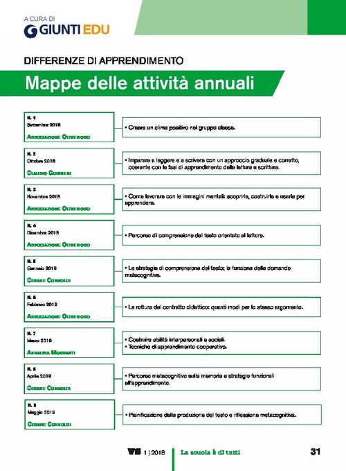 Progettazione annuale: Differenze di apprendimento | Giunti Scuola Progettazione annuale: Differenze di apprendimento | Giunti Scuola