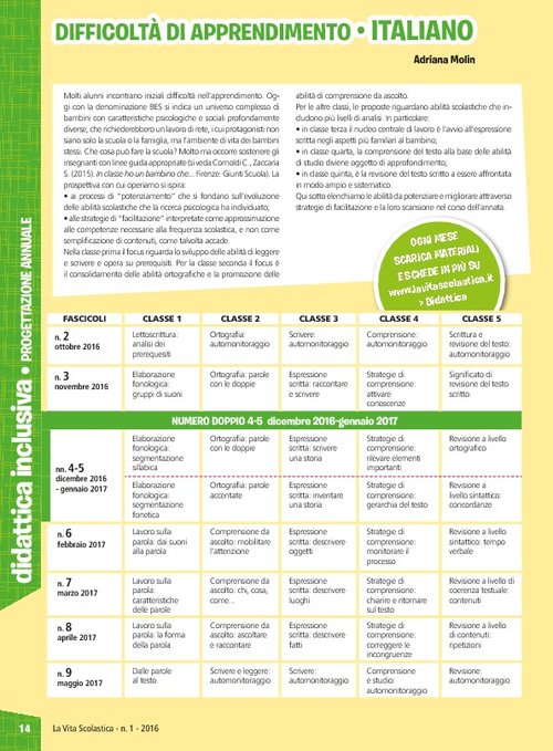 Progettazione annuale: Difficoltà di appredimento - Italiano, tutte le classi (Pdf) | Giunti Scuola