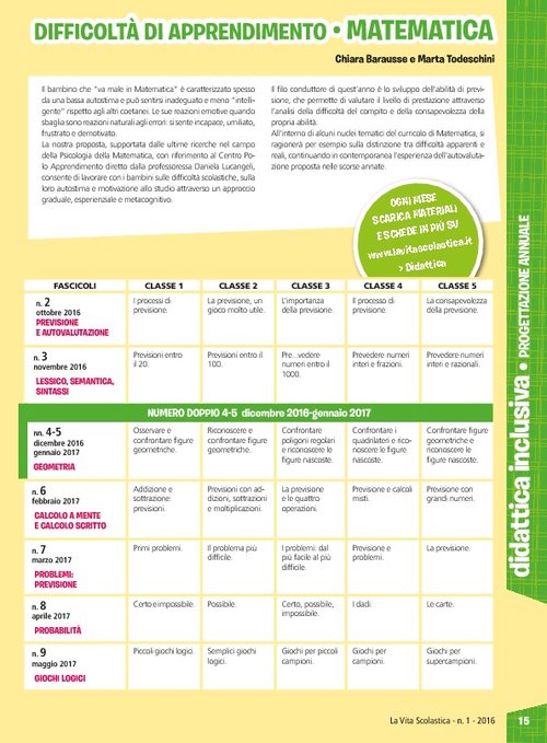 Progettazione annuale: Difficoltà di appredimento - Matematica, tutte le classi (Pdf) | Giunti Scuola Progettazione annuale: Difficoltà di appredimento - Matematica, tutte le classi (Pdf) | Giunti Scuola
