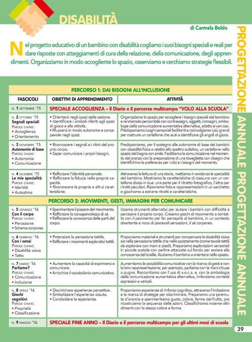 Progettazione annuale: Disabilità (Pdf) | Giunti Scuola Progettazione annuale: Disabilità (Pdf) | Giunti Scuola