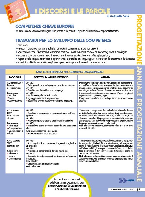 Progettazione annuale: I discorsi e le parole (Pdf) | Giunti Scuola Progettazione annuale: I discorsi e le parole (Pdf) | Giunti Scuola
