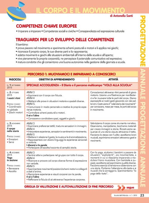 Progettazione annuale: Il corpo e il movimento (Pdf) | Giunti Scuola Progettazione annuale: Il corpo e il movimento (Pdf) | Giunti Scuola