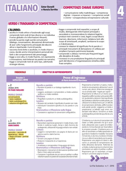 Progettazione annuale: Italiano, classe 4 (Pdf) | Giunti Scuola Progettazione annuale: Italiano, classe 4 (Pdf) | Giunti Scuola