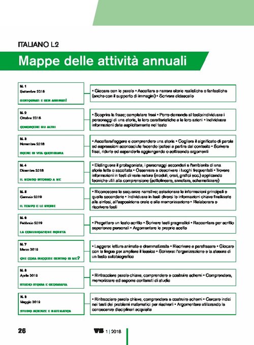 Progettazione annuale: Italiano L2 | Giunti Scuola Progettazione annuale: Italiano L2 | Giunti Scuola