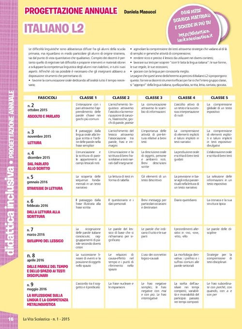 Progettazione annuale: Italiano L2, tutte le classi (Pdf) | Giunti Scuola Progettazione annuale: Italiano L2, tutte le classi (Pdf) | Giunti Scuola