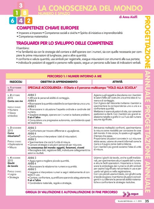 Progettazione annuale: La conoscenza del mondo - Numero e spazio (Pdf) | Giunti Scuola Progettazione annuale: La conoscenza del mondo - Numero e spazio (Pdf) | Giunti Scuola