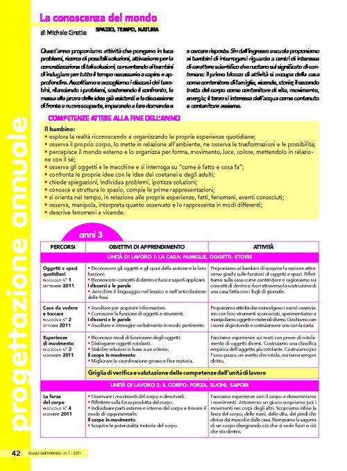 Progettazione annuale: La conoscenza del mondo- Oggetti, fenomeni, viventi | Giunti Scuola Progettazione annuale: La conoscenza del mondo- Oggetti, fenomeni, viventi | Giunti Scuola