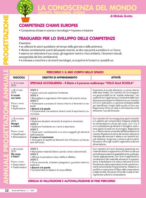 Progettazione annuale: La conoscenza del mondo - Oggetti, fenomeni, viventi (Pdf) | Giunti Scuola Progettazione annuale: La conoscenza del mondo - Oggetti, fenomeni, viventi (Pdf) | Giunti Scuola