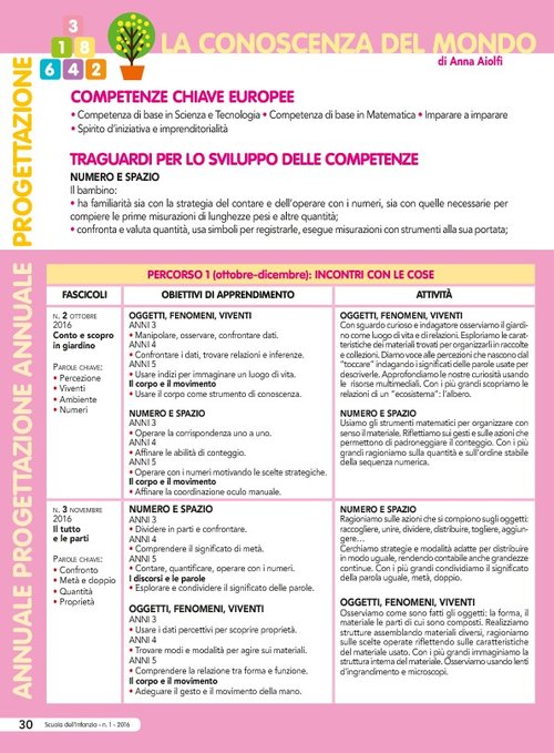 Progettazione annuale: La conoscenza del mondo (Pdf) | Giunti Scuola Progettazione annuale: La conoscenza del mondo (Pdf) | Giunti Scuola