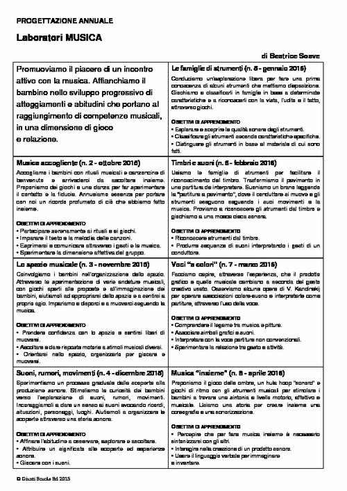 Progettazione annuale: Laboratori di Musica (Word) | Giunti Scuola Progettazione annuale: Laboratori di Musica (Word) | Giunti Scuola