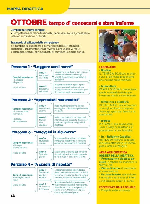 Progettazione annuale: mappa dei percorsi | Giunti Scuola