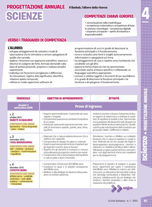 Progettazione annuale: Scienze, classe 4 (Pdf) | Giunti Scuola Progettazione annuale: Scienze, classe 4 (Pdf) | Giunti Scuola