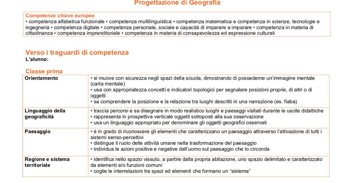 Esempio Di Progettazione Didattica Scuola Secondaria Progettazione didattica di geografia (2020-2021) -Word | Giunti Scuola