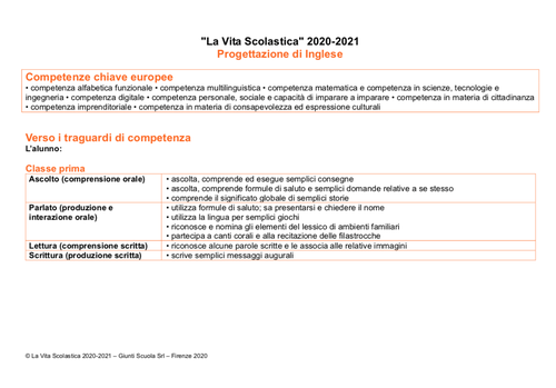 Progettazione didattica di inglese (2020-2021) - Word | Giunti Scuola Progettazione didattica di inglese (2020-2021) - Word | Giunti Scuola