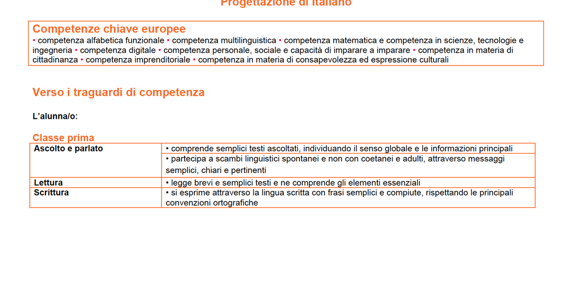 Progettazione Attività Didattica Esempi Scuola Secondaria Di Primo Grado Progettazione didattica di italiano (2021-2022) - PDF - Progettazione