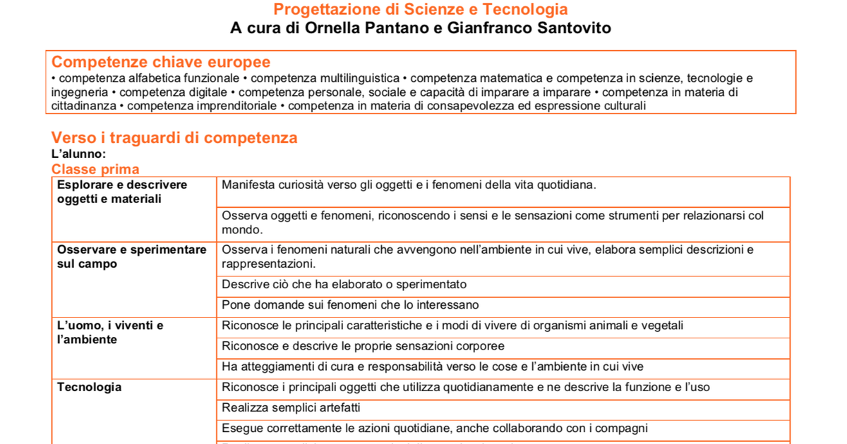 Esempio Di Progettazione Didattica Scuola Secondaria Progettazione didattica di Scienze e Tecnologia (2020-2021) - Word