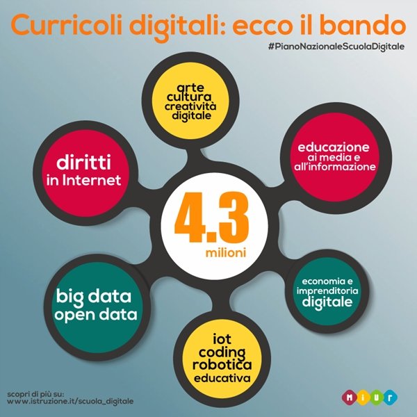 Pubblicato il bando per i curricoli digitali | Giunti Scuola