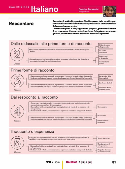 Raccontare | Giunti Scuola Raccontare | Giunti Scuola