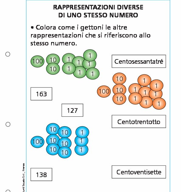 Rappresentazioni diverse di uno stesso numero Rappresentazioni diverse di uno stesso numero