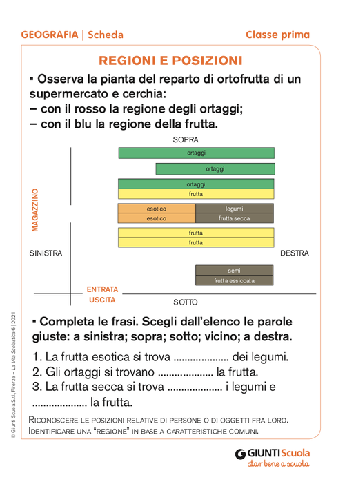 Regioni e posizioni | Giunti Scuola Regioni e posizioni | Giunti Scuola