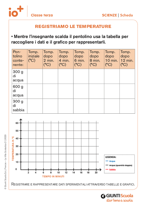 Registriamo le temperature | Giunti Scuola Registriamo le temperature | Giunti Scuola