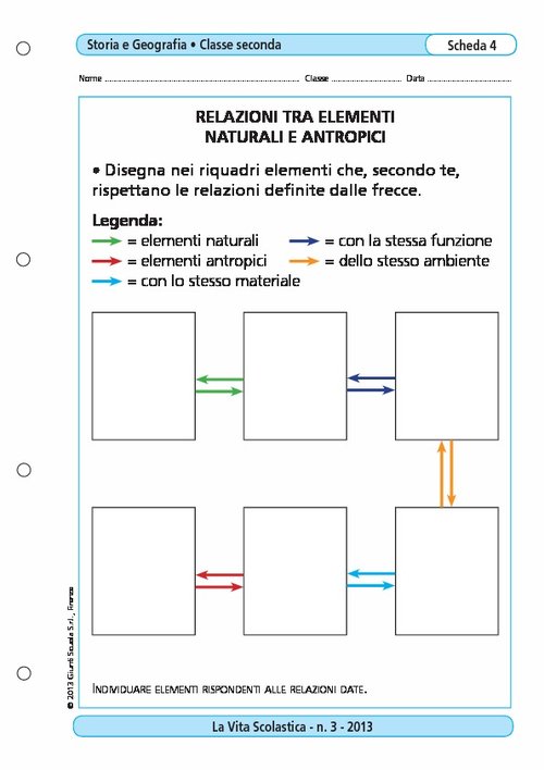 Relazioni tra elementi naturali e antropici | Giunti Scuola Relazioni tra elementi naturali e antropici | Giunti Scuola