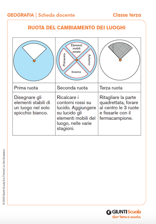 Ruota del cambiamento dei luoghi | Giunti Scuola Ruota del cambiamento dei luoghi | Giunti Scuola