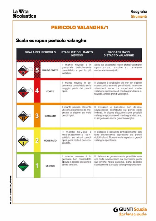 Scala europea Pericolo valanghe | Giunti Scuola