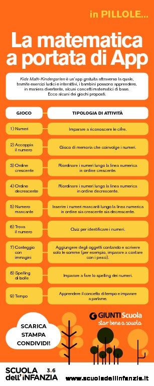 SCELTI_PER_TE_N_7_2020_PILLOLA_1.pdf | Giunti Scuola