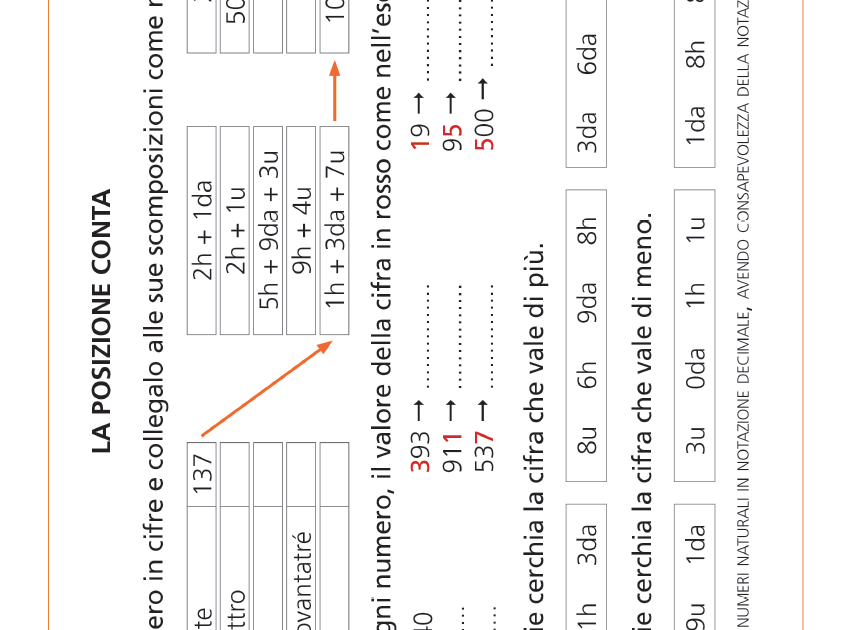 Schede verifiche intermedie | Matematica 3 | Giunti Scuola